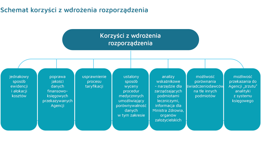 Standard Rachunku Koszt W Agencja Oceny Technologii Medycznych I