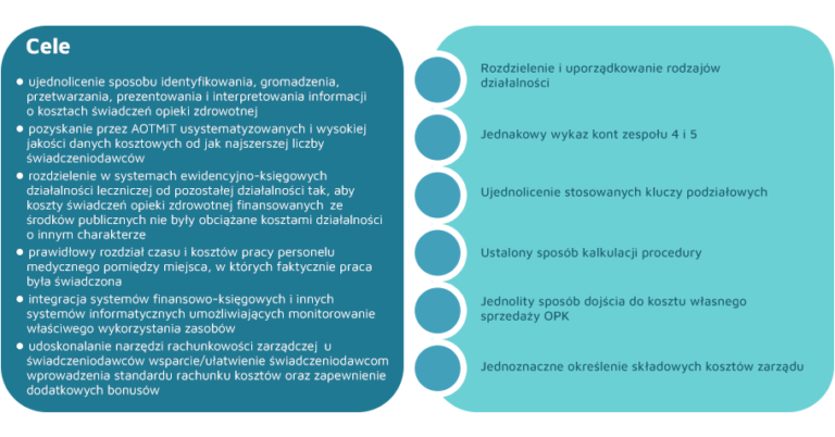 Standard Rachunku Koszt W Agencja Oceny Technologii Medycznych I