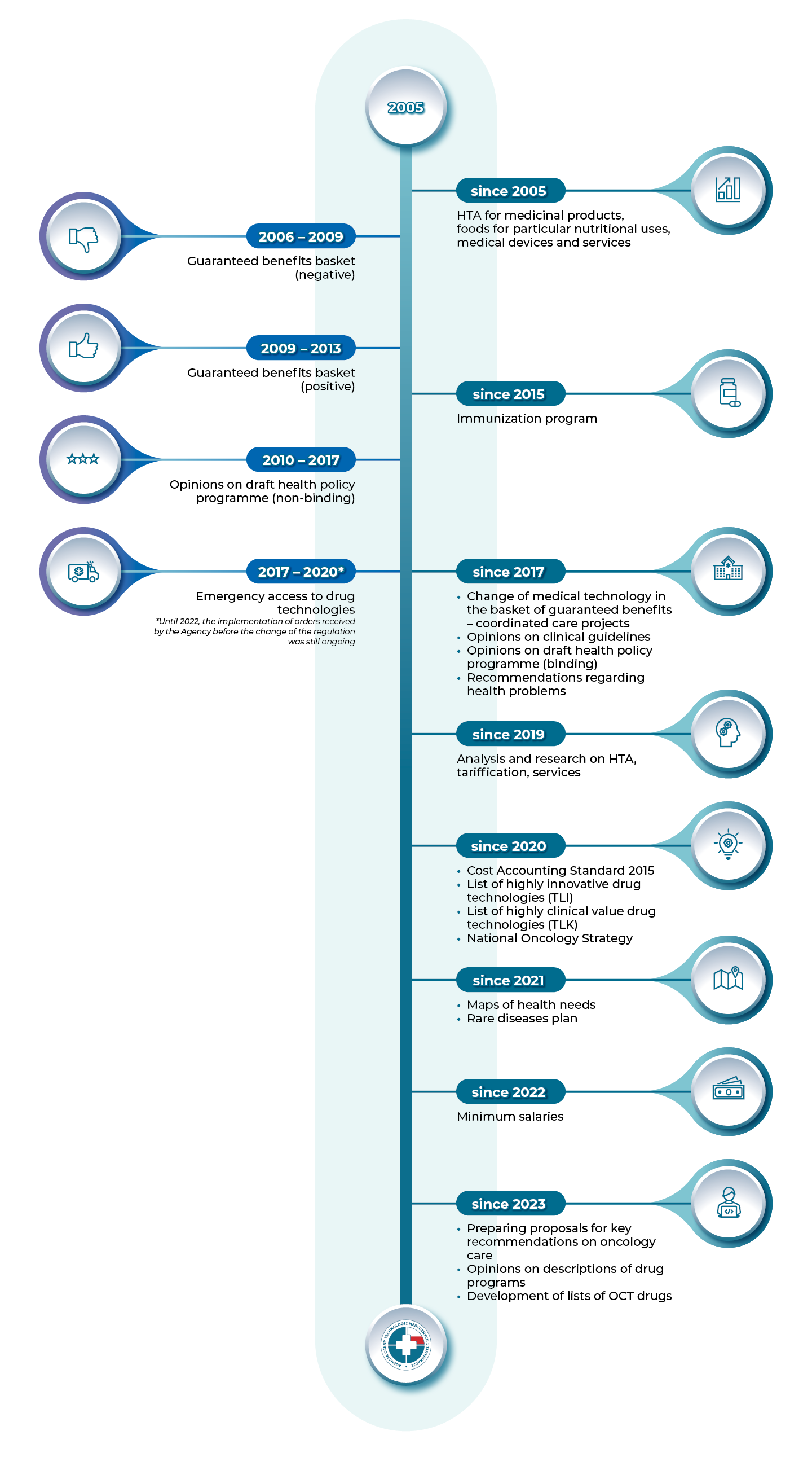 Development of tasks of AOTMiT in the last 19 years